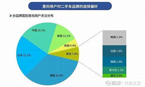 2020年二手车金融渗透率数据,二手车金融市场趋势分析