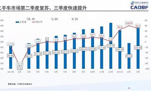 二手车出口相关的股票有,二手车出口龙头上市公司