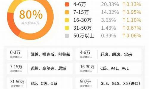 二手车成交量最大的车型_二手车成交量最低的车