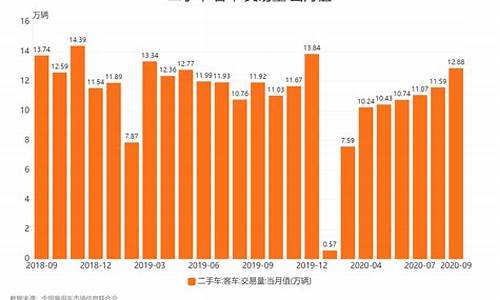 智利自行车二手车销量_智利自行车二手车销量排名