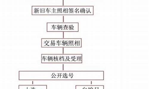 哪个省能落户二手车上牌照_哪个省能落户二手车