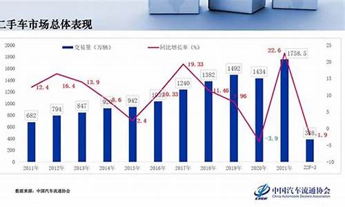 新县二手车直卖网,新县2022二手车