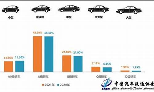 8年的二手车平均里程,2手车里程