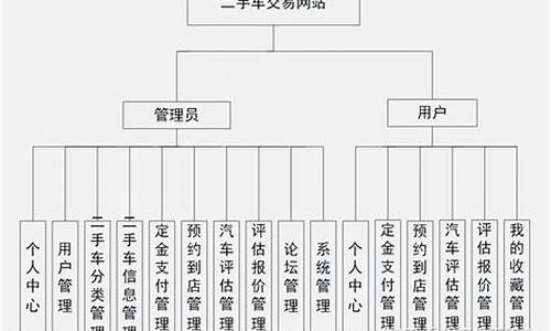 二手车交易后车辆管理规定,二手车交易市场规定