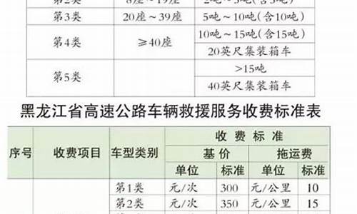 吉林二手车回收_吉林二手车救援收费标准