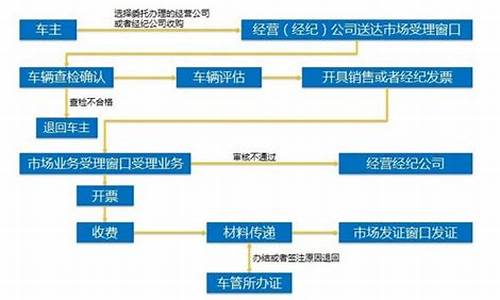 焦作二手车注销流程_焦作二手车过户流程