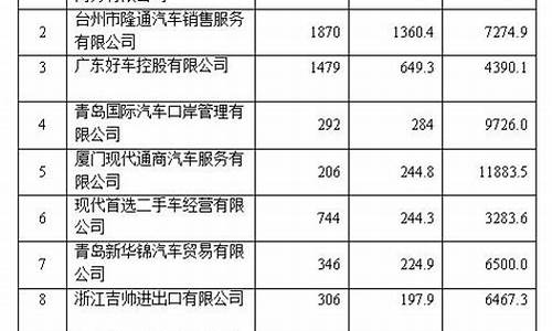 二手车企业排名_二手车企业排名