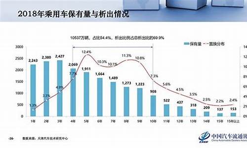 全国二手车市场城市排名_二手车销量最大城市排名