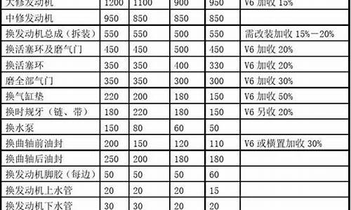 维修二手车,二手车修理厂价格表