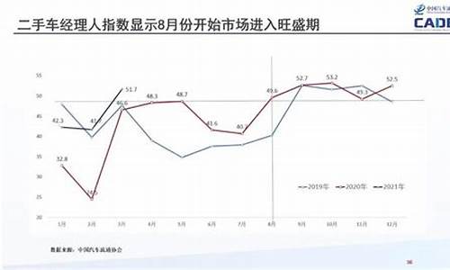 伊犁二手车发展趋势分析,伊犁二手车交易市场价格