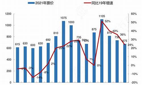 二手车五一前后价格走势,二手车市场走势