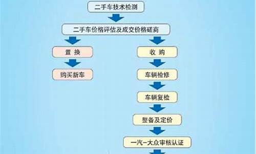 南京大众二手车认证流程_官方认证大众2手车