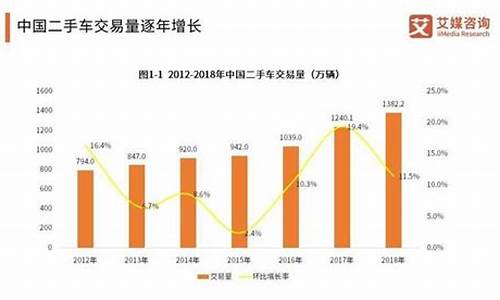 潍坊市二手车平移政策,潍坊市二手车平移政策文件