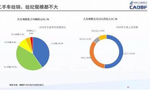 2022新车比二手车便宜,2022新车比二手车便宜多少钱