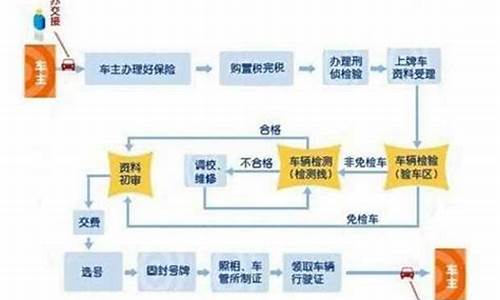 新能源二手车桂林落户_桂林二手车限迁规定