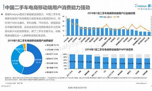 二手车盈利模式,二手车企业盈利情况