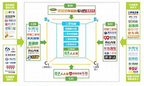 二手车电商主要有哪些企业?_二手车电商创业模式分析