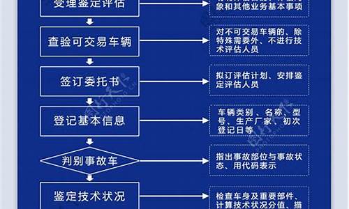 二手车鉴定机构需要什么资质_二手车鉴定实习流程