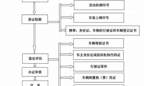 二手车配件流程表,二手车配件流程表图片