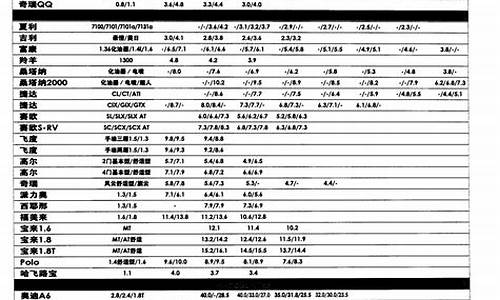 各品牌车二手车价格表,二手车市场品牌销量排名