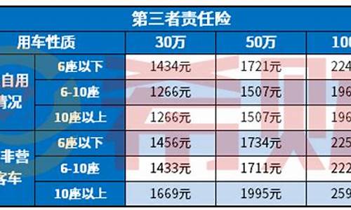 二手车买三者100万多少钱,二手车100万三者险