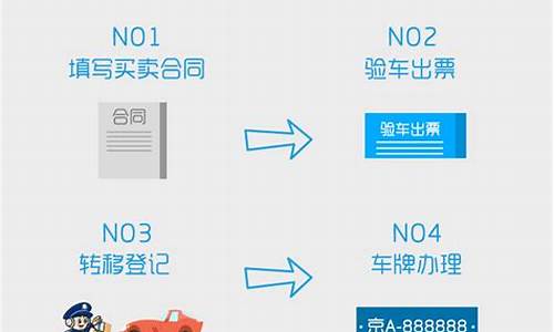 武汉二手车过户流程及费用,武汉二手车过户流程及费用多少