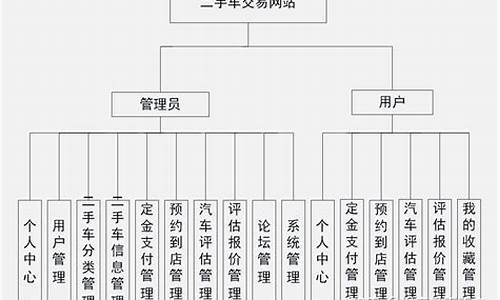 二手车转卖流程几天啊_二手车转卖流程几天啊多少钱