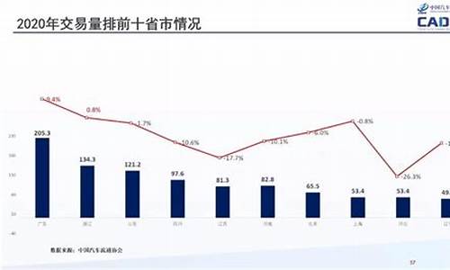 二手车买卖情形分析报告_二手车买卖情形分析