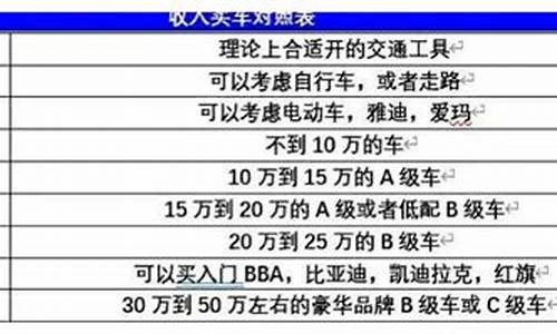 年薪40w买什么车,年薪40万买二手车