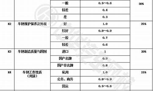 二手车镜子调整价格,二手汽车反光镜