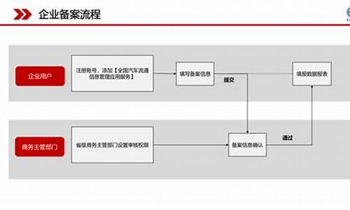 二手车经营业务流程表_二手车经营需要什么手续