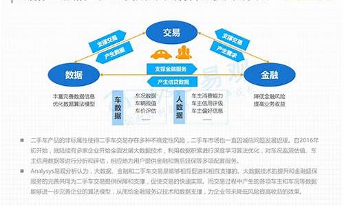 二手车销售模式,二手车卖家模式分析