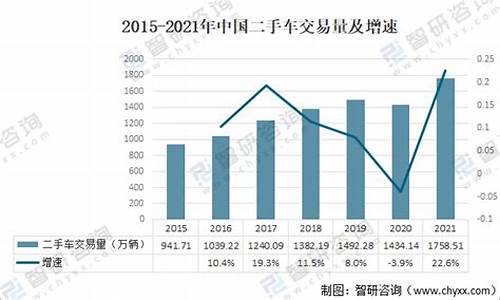 杭州一览二手车_杭州二手车保有量排名