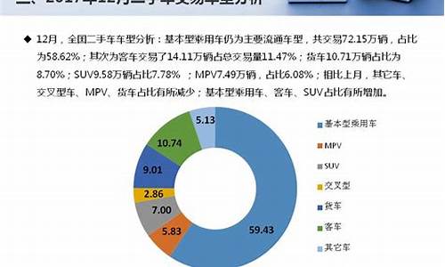 58个人二手车交易市场,58二手车个人出售