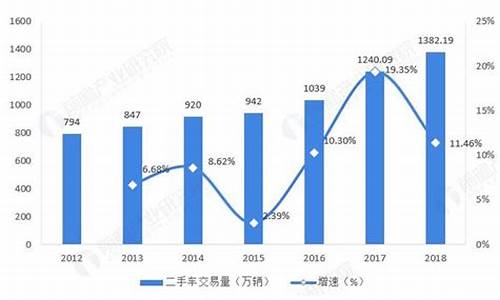 怎么查看二手车市场价,二手车的市场份额怎么查