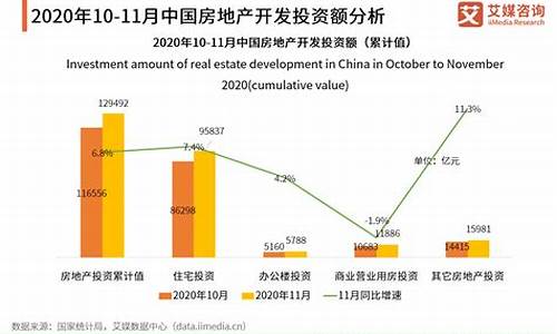 二手车销售和二手房销售哪个好_二手车和房地产行业哪个好