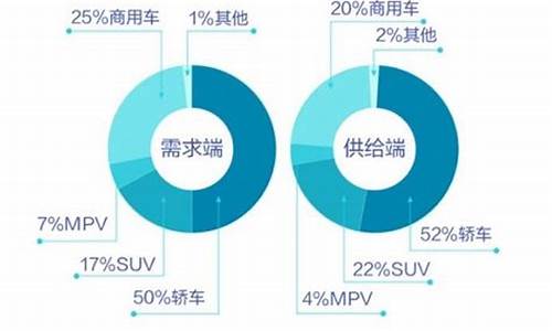 二手车需求城市排名表_二手车交易量城市排名