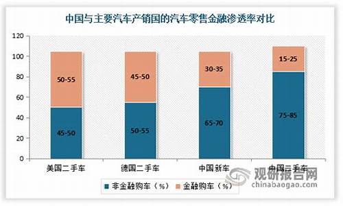 二手车金融产品有哪些,二手车金融产品排行