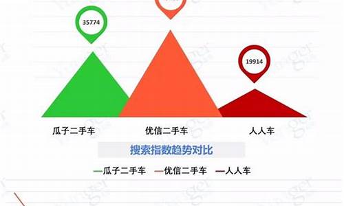 瓜子二手车征信,瓜子二手车征信要求