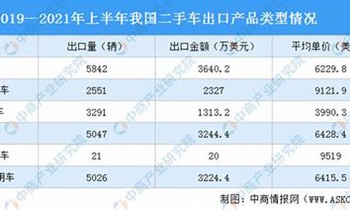 新能源二手车出口要求,新能源二手车市场有什么商机