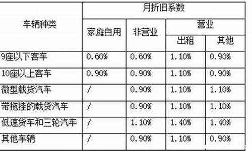 二手车4万买车损险划算吗_买4万二手车总共要多少钱