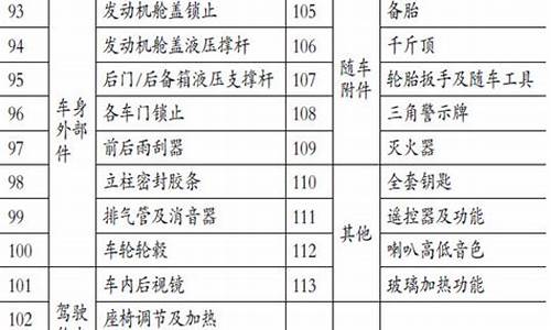 二手车的鉴定方法有哪些,二手车的鉴定方法