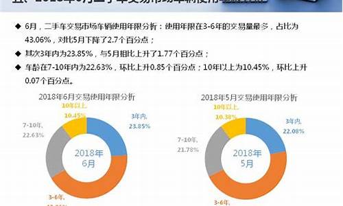 天津二手车平价指数,二手车 天津