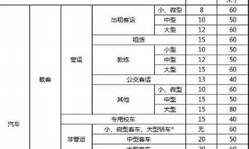 别克君威报废年限-君威二手车报废年限