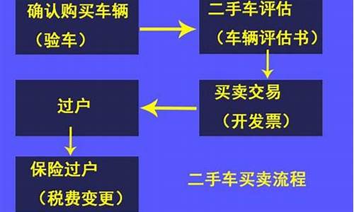 徐州二手车过户流程-徐州二手车过户流程图