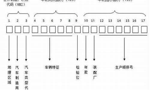 二手车查车架号能查出来有没有事故吗-二手车扫车架号怎么搞