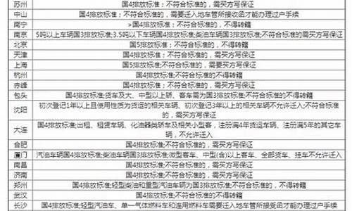 二手车交易排放标准-最新二手车排放